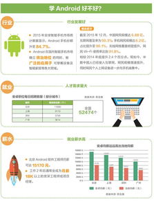 網(wǎng)絡(luò)工程（移動互聯(lián)方向）專業(yè)招生簡章